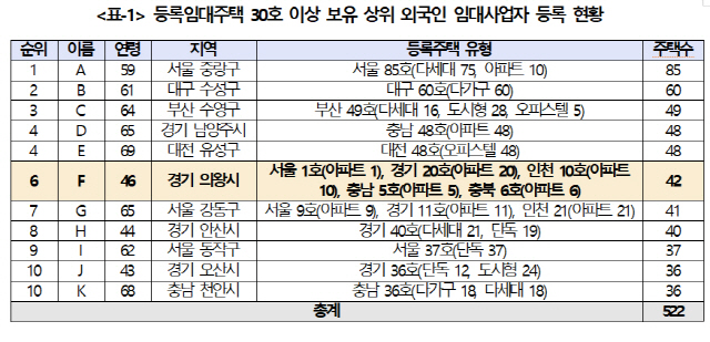 자료=소병훈 의원실