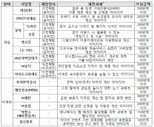 전기 로고 아이디어