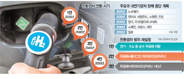 1915A05 주요국내연기관차판매중단계획수정