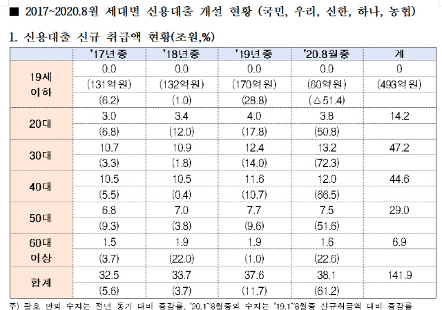 김상훈 의원실