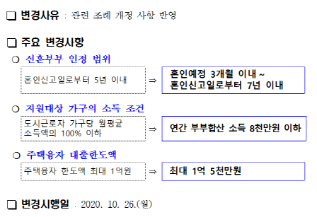 부산 신혼부부 주택융자 및 대출이자 지원사업 변경 내용./사진제공=부산시