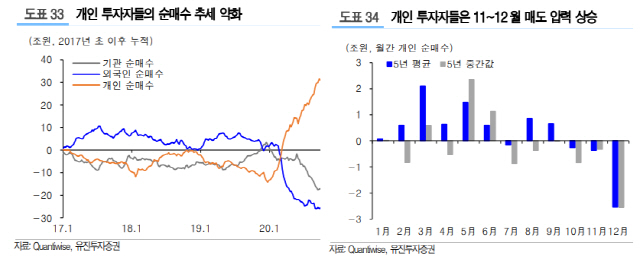 /자료=유진투자증권 리서치센터