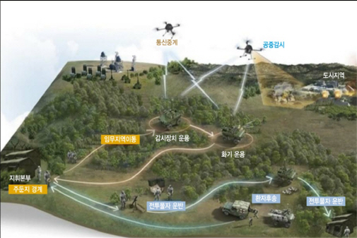 다목적 무인차량 운용도.     /자료 : 방사청