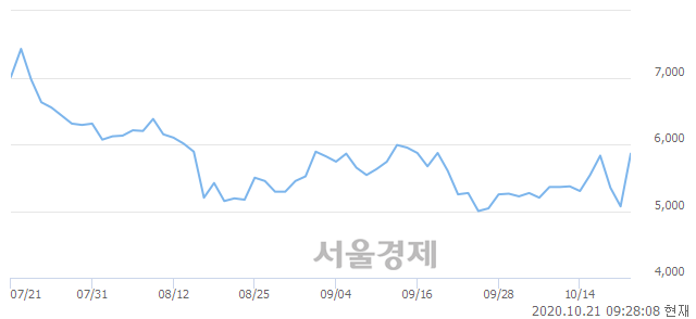 <유>SK증권우, 매수잔량 362% 급증