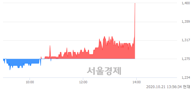 <코>윙입푸드, 전일 대비 8.24% 상승.. 일일회전율은 1.08% 기록