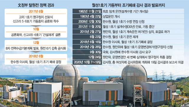'월성 감사' 복구 못한 파일 120개.. '靑보고 문서도 포함'