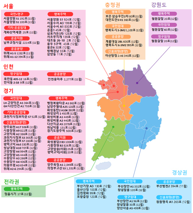 11~12월 공공주택 입주자 모집 현황/그래픽 제공=국토교통부