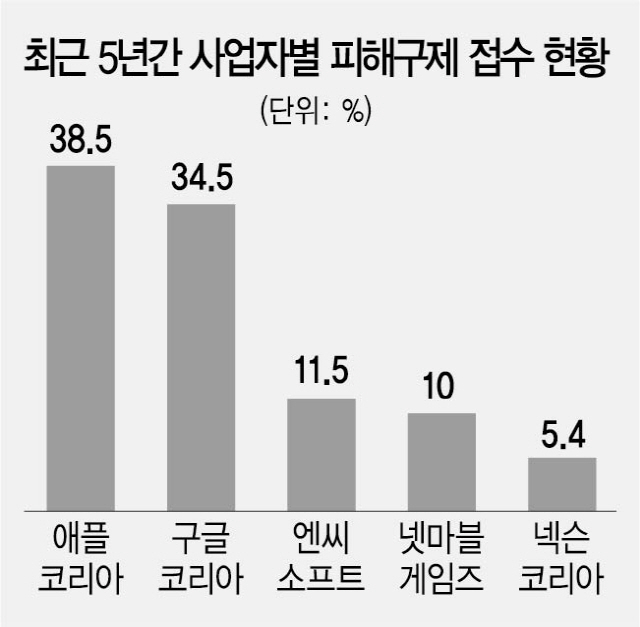 2215A14 피해구제