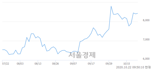 <코>평화정공, 매도잔량 439% 급증