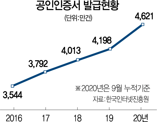 [단독]경찰, 공인인증서 4만건 탈취사건 내사 착수