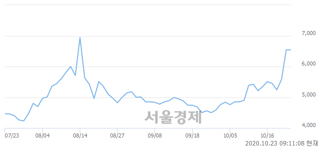 <코>에이루트, 매수잔량 359% 급증