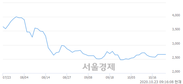 <코>윈텍, 매수잔량 520% 급증