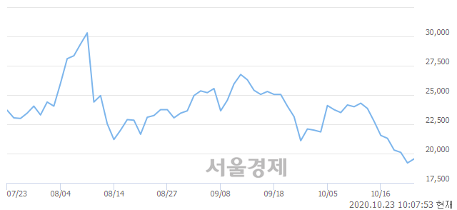 <유>동화약품, 3.39% 오르며 체결강도 강세 지속(153%)