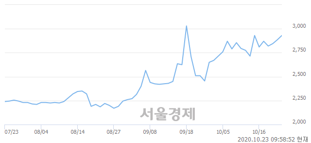 <유>흥국화재, 6.41% 오르며 체결강도 강세 지속(237%)