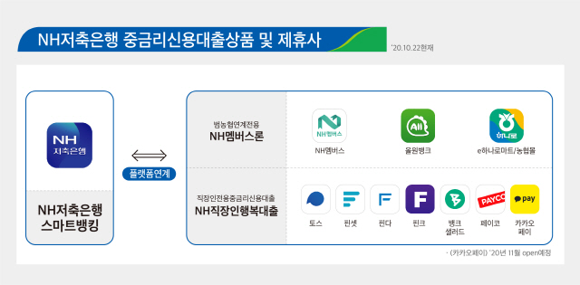 NH저축銀, 농협 모바일 전용 중금리대출 ‘NH멤버스론’출시