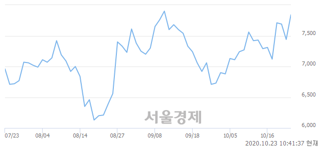 <코>에스넷, 매도잔량 438% 급증