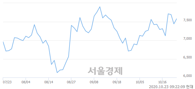 <코>에스넷, 매도잔량 347% 급증