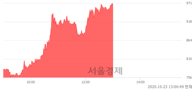 <코>휴림로봇, 상한가 진입.. +29.88% ↑