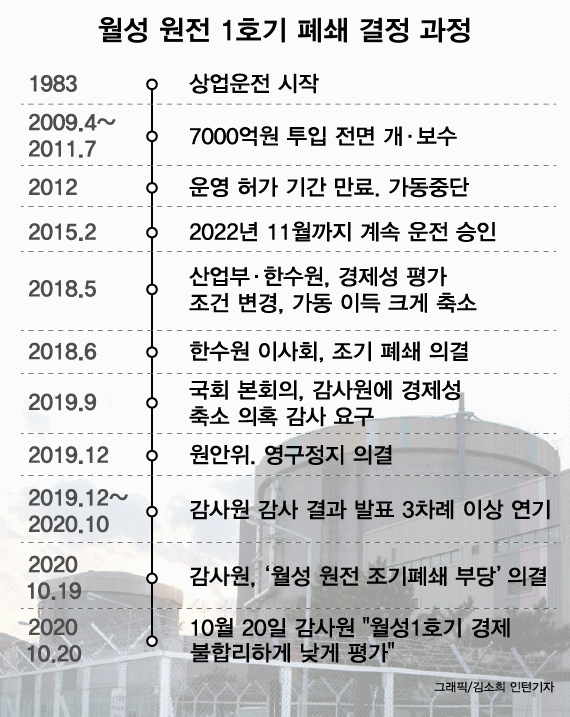 [국정농담] 文 '탈원전' 한 마디에 영혼까지 삭제한 공무원들
