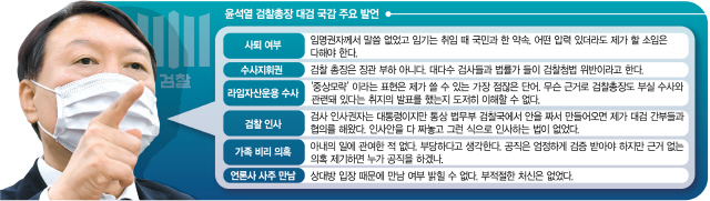 윤석열 검찰총장 대검 국감 주요 발언
