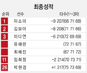 2615A29 최종성적