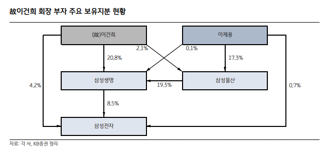 /자료=KB증권 리서치센터