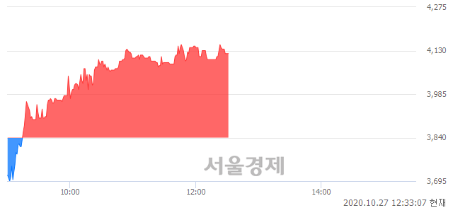 <코>세원, 매도잔량 302% 급증