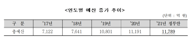 자료제공=여성가족부