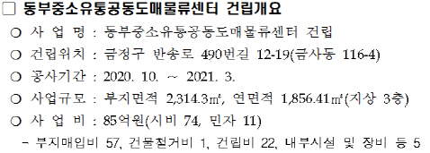 동부 중소유통공동도매물류센터 건립개요./사진제공=부산시