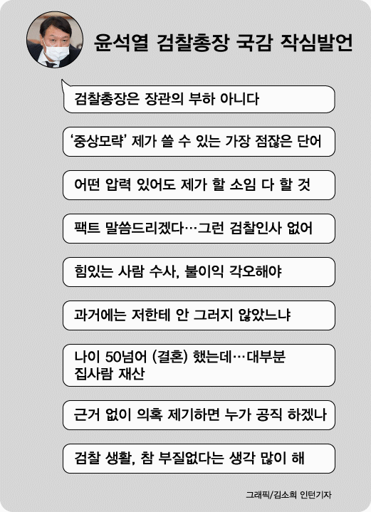 윤석열 검찰총장 작심발언 GIF