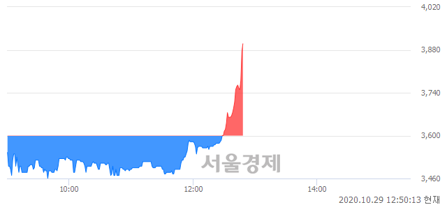 <코>유테크, 전일 대비 8.33% 상승.. 일일회전율은 1.11% 기록