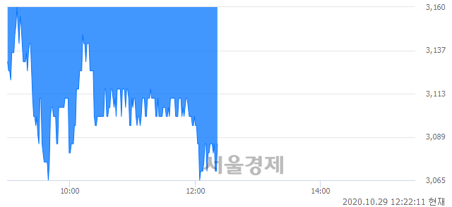 <유>우신시스템, 매도잔량 605% 급증