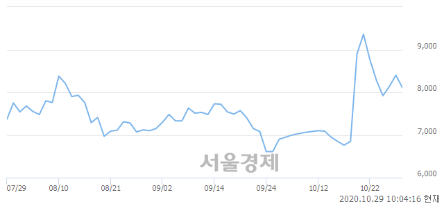 <코>파워로직스, 매도잔량 313% 급증