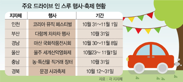 공연·축제 이어 서류 발급·독감 예방접종까지...뉴 노멀 된 '드라이브 인 스루'