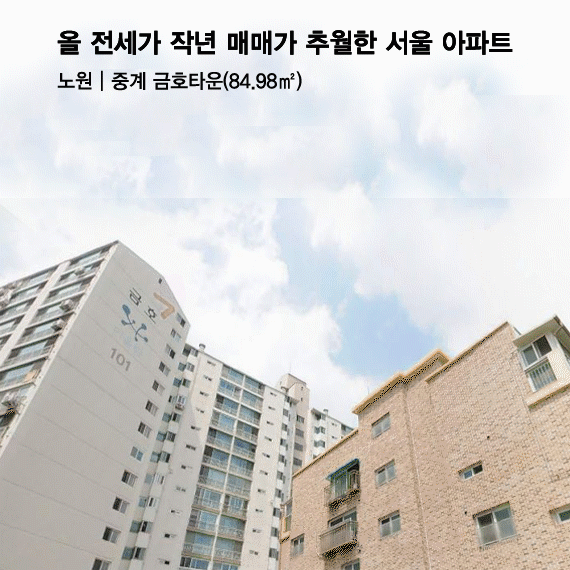 서울서 전세가 작년 집값 추월 속출…'대란'이 부른 ‘반란’
