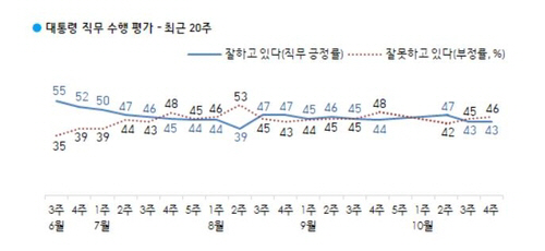 /한국갤럽