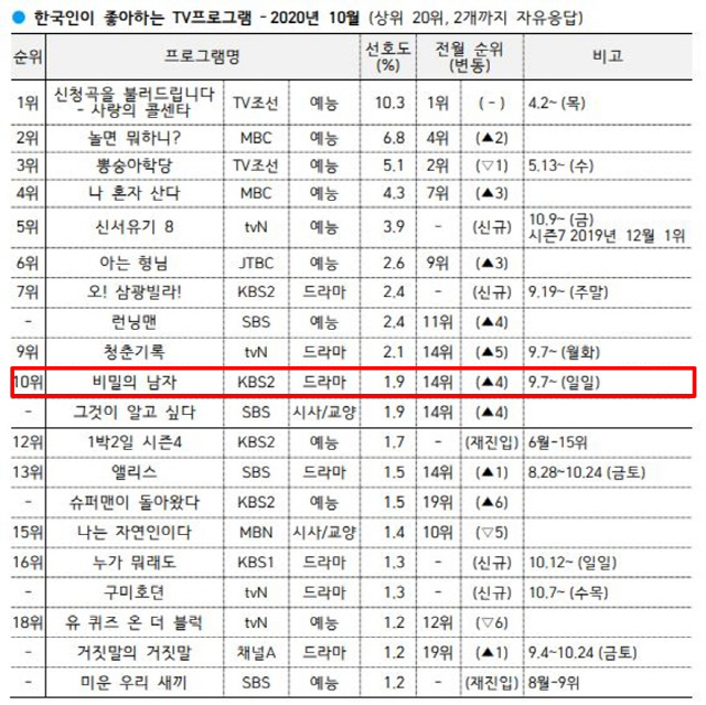 / 사진제공=셀트리온엔터테인먼트