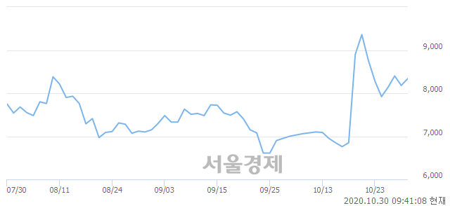 <코>파워로직스, 매도잔량 306% 급증