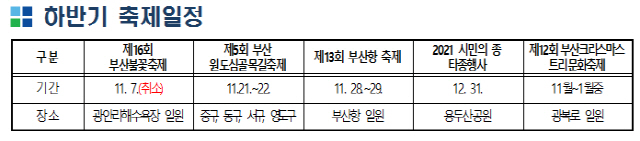 부산지역 하반기 축제 일정./사진제공=부산시