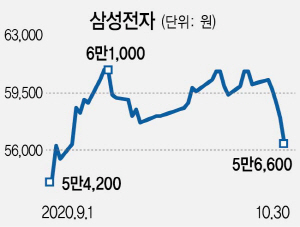 0215A21 삼성전자수정