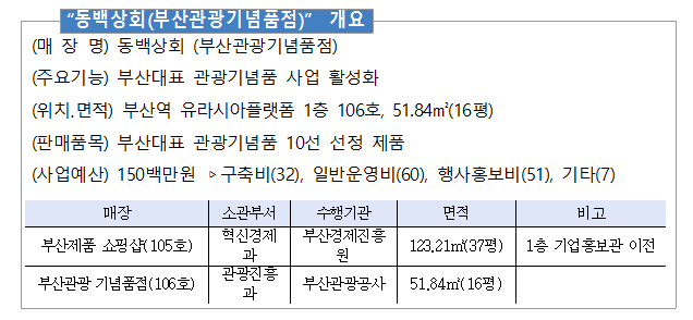 동백상회(부산관광기념품점) 개요./사진제공=부산시