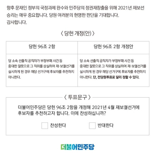 더불어민주당의 내년 4월 서울·부산시장 보궐선거 공천 및 당헌 개정 여부를 결정하는 전당원투표가 1일 오후 6시 종료됐다.투표 결과 찬성률은 86.64%, 반대는 13.36%, 투표 참여율은 26.35%였다. 투표는 지난달 31일부터 지난 1일까지 이틀 간 이뤄졌다.