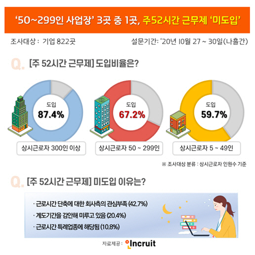 자료제공=인크루트