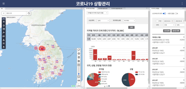 2020.4, '코로나 상황판' 전국 지자체의 자가격리자와 이탈자 현황정보시스템