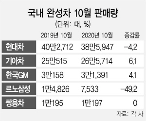 0315A14 국내 완성차