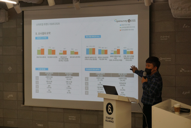 이창민 오픈서베이 매니저는 3일 서울 강남구 스타트업얼라이언스&스페이스에서 열린 ‘스타트업 트렌드 리포트 2020’에서 설문 분석 결과를 발표하고 있다.. /사진제공=스타트업얼라이언스