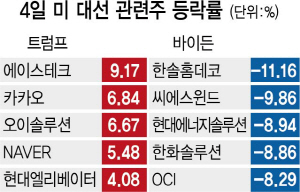 0516A04 미대선 관련주16판