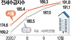 전국 주택 20%도 첫 9억 넘겼는데…“우리 집은 떨어졌어요”