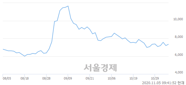 <유>영진약품, 3.06% 오르며 체결강도 강세 지속(174%)