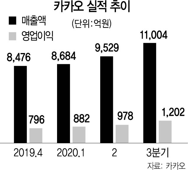 0615A14 실적